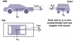 利用加速度计和陀螺仪测量车辆运动