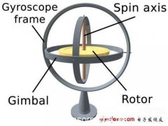 浅析三轴陀螺仪