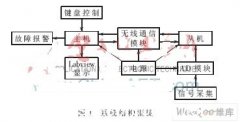 无线水位检测系统与压力传感器补偿方法的研究