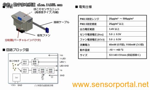 更小更灵敏 夏普发PM2.5快速检测传感器