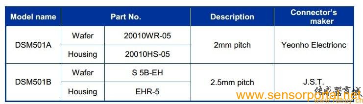 DSM501选型表