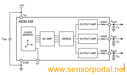 adxl335内部框图