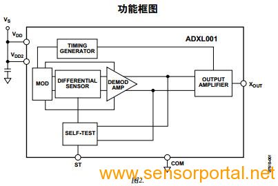 adxl001三轴加速度计内部框图