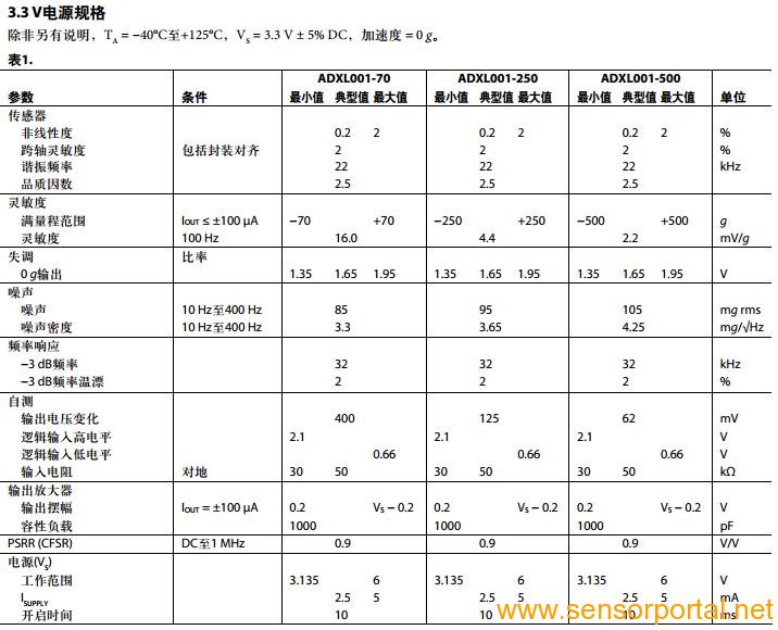 adxl001性能参数表