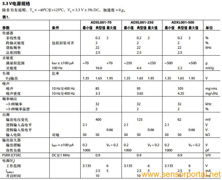 adxl001性能参数表