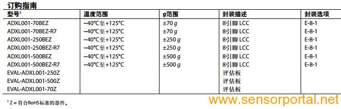 adxl001选型表