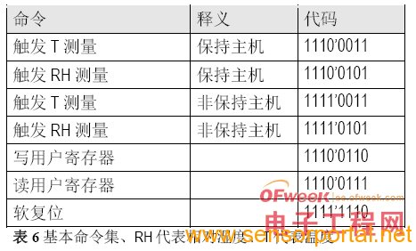 超小体积温湿度模块HTU21和SHT21对比评测