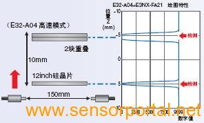 E32系列 特点 52 