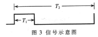 ADXL202信号示意图