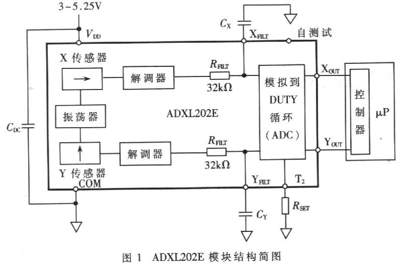 ADXL202L模块结构图