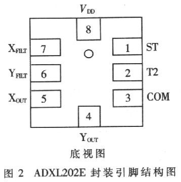 ADXL202的封装引脚结构图