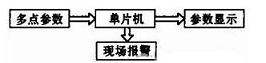 报警系统原理图