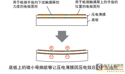 内部结构