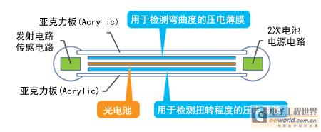 内部结构