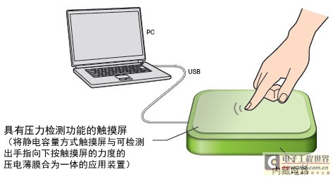 只要用手指向下按触摸屏，就能够放大画面。同时如果增大向下按触摸屏的力量，放大画面的速度就会增快，相反如果减轻了该力量，放大画面的速度就会减慢。