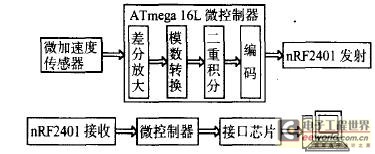 无线鼠标系统结构框图