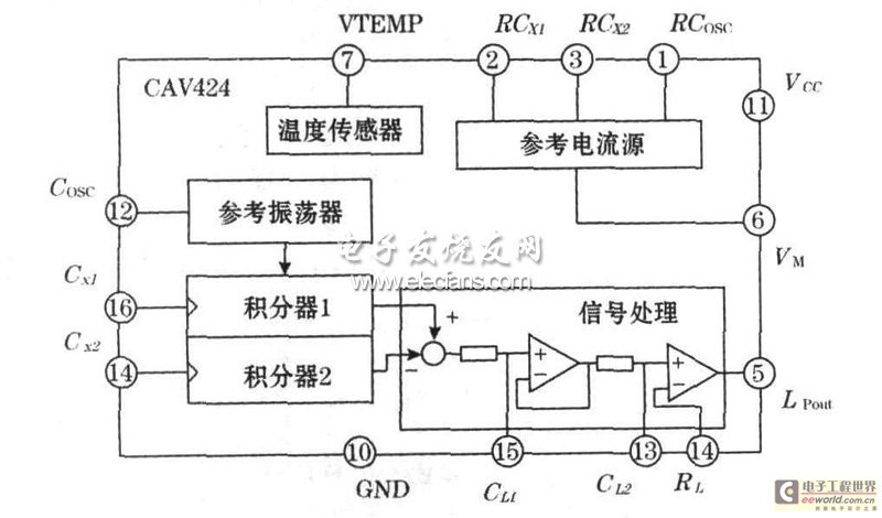 图1 CAV424工作原理图及外围连接图