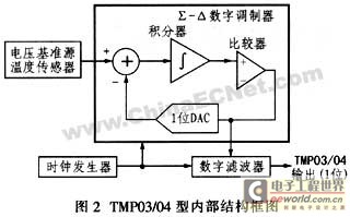 TMP03/04型数字温度传感器在温度保护中的应用