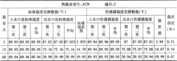 缺插图！