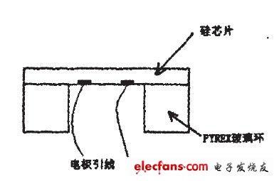 敏感元件封装