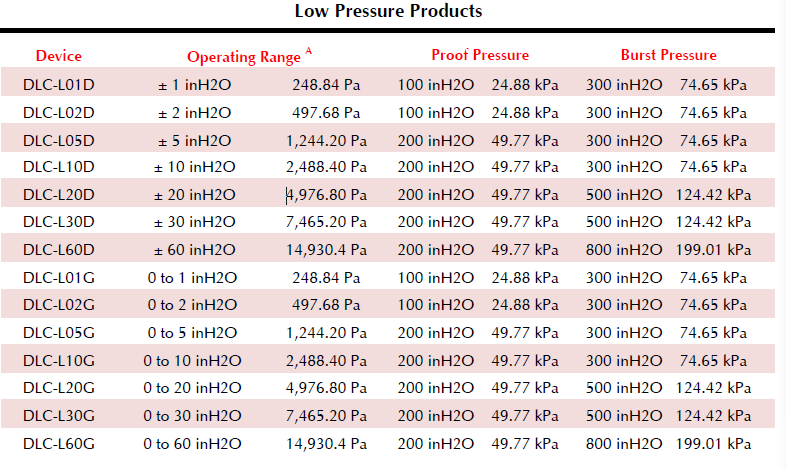 DLC压力传感器低压档选型表