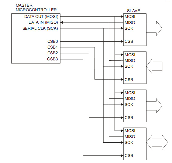 VTI双轴数字输出加速度传感器SCA2110-D03