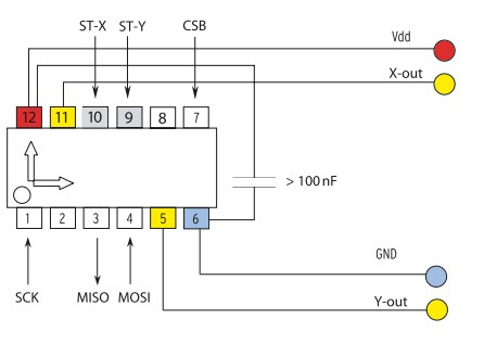 VTI双轴加速度传感器SCA1000-N1000070