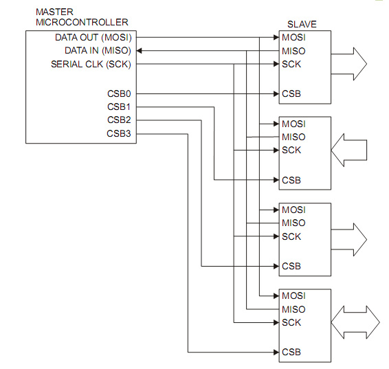 低功耗三轴数字加速度传感器SCA3060-D01