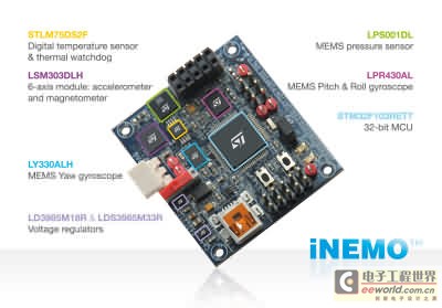 iNEMO系列多传感器惯性测量单元